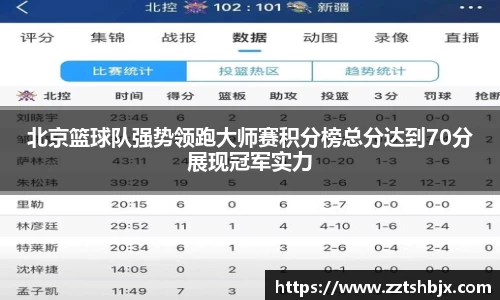 北京篮球队强势领跑大师赛积分榜总分达到70分展现冠军实力