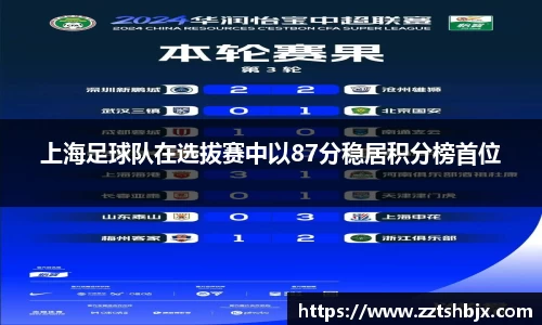 上海足球队在选拔赛中以87分稳居积分榜首位